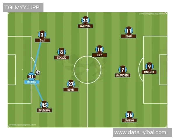 足球赛后总结：分析比赛表现与战术调整的关键因素与未来展望